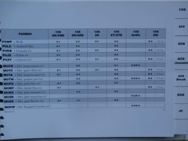 Peugeot 1994 106 205 306 405 +Break 605 J5 Farben und Polster Stoffe Vinyles Velour