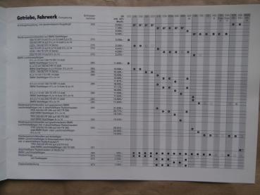 BMW 315 E21 316-323i E30,518-528i,524td E28,E23 +745i Executive 628-M635CSI E24 Preisliste 1.9.1983 Österreich