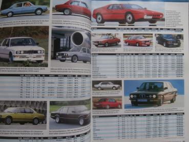 Oldtimer Markt Preise 2017 Mercedes W115,Abarth,BMW E28,Audi,Aston Martin,Daimler,Delahaye,De Lorean,
