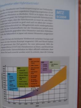 Richard van Bashyusen Fahrzeugentwicklung im Wandel Gedanken und Visionen im Spiegel der Zeit ATZ Populär