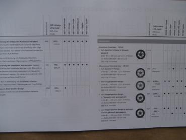 Audi R8 Coupé +Spyder RWS V10 V10 plus Preisliste Oktober 2017