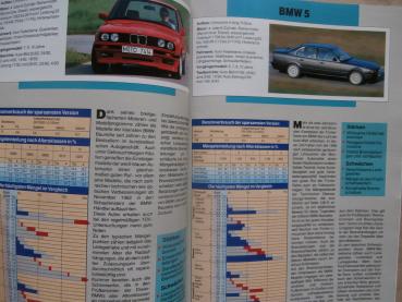 Tüv Auto Report 1994 80 Typen im Tüv-Test Vergleiche ohne Tabus Mängelriesen +zwerge im Tüv Test