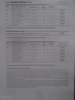 Ford Transit Custom Kombi M1 Basisfahrzeug Westfalen Mobil Nugget Umbau 7.August 2018