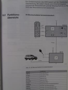 BMW X5 E53 Gesamtfahrzeug Teil2 Seminarbeitsmaterial Dezember 1999