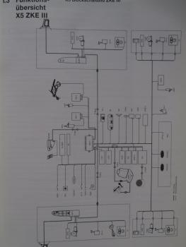 BMW X5 E53 Gesamtfahrzeug Teil2 Seminarbeitsmaterial Dezember 1999