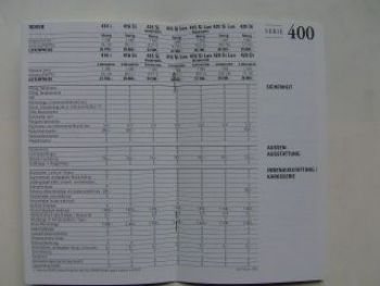 Rover Preisliste Januar 1998 Serie 200 400 600 800