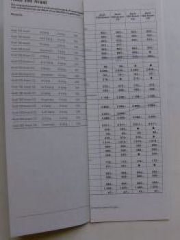 Audi Preisliste 100 Avant (Typ 44) 1.August 1983