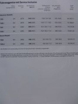 BMW Preisliste 7er Limousine F01 F02 März 2009 NEU