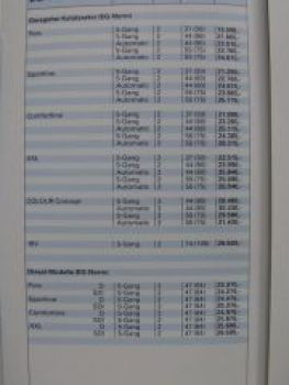 VW Preisliste Polo +XXL +Colour Concept März 1997 NEU