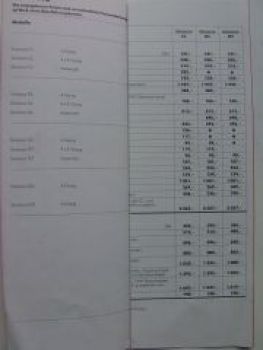 VW Preisliste Scirocco 2.August 1982 Typ53B