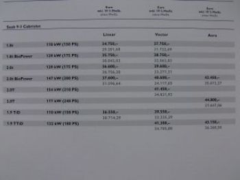 Saab Preisliste 93 Cabriolet August 2009