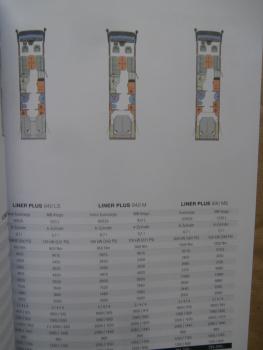 Concorde Liner Plus 890L 940L 940LS 940 M 990 MS 990L 990G 1060 GMAX 1130GMAX auf Atego +Iveco Eurocargo