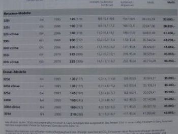 320i-335i xDrive 320d-335d E92 Coupe Preisliste September 2009