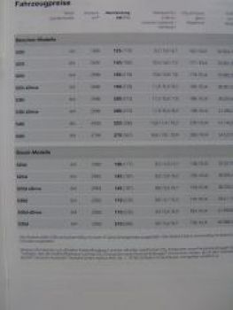 BMW Preisliste 5er Limousine E60 September 2009 NEU