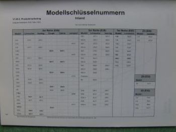 BMW Handbuch für Verkäufer Modellübergreifende Informationen E46