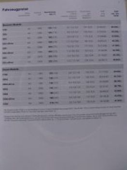 BMW 3er Touring E91 Preisliste Facelift Januar 2010 NEU