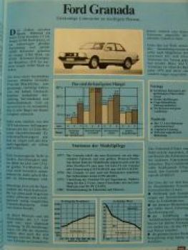 ams Spezial Gebrauchtwagen 1/1982 E12,W123,W116,E23,E21