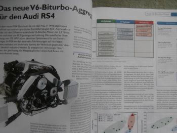 Motortechnische Zeitschrift 7+8/2000 Audi V6 Biturbo Motor im RS4,GDI Sigma Technik von Mitsubsishi,Mercedes M111