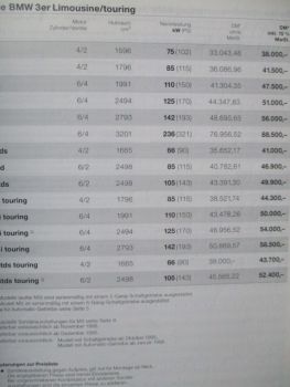 BMW 316i-M3 Limousine touring compact/Coupé Cabrio E36,E39,E34 touring Edition,E38,E31 Preisliste 9/1995