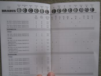 Brabus Kompletträder für AMG Fahrzeuge