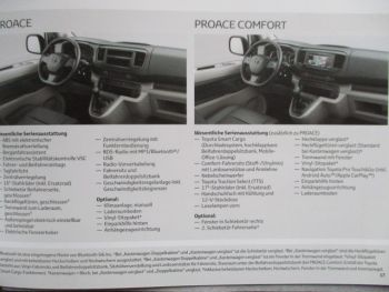 Toyota Proace Katalog März 2020+Doka +Preisliste