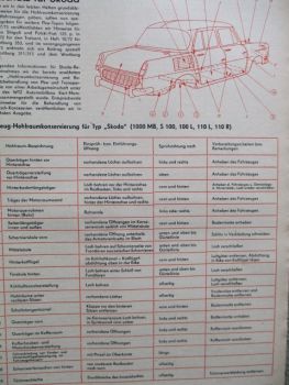Der Deutsche Straßenverkehr 10/1973 Skoda Konservierung,Test Jawa Mustang,