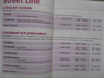 Mitsubishi Preise 1/2000