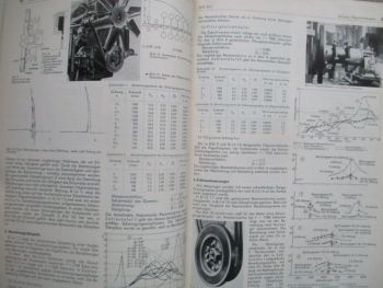 Motorentechnische Zeitschrift 1964