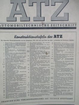 Automobiltechnische Zeitschrift April 1957