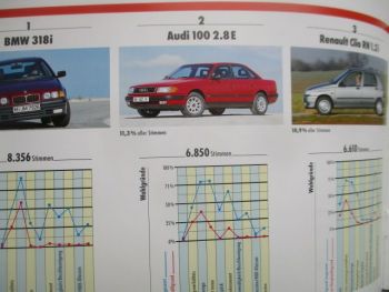mot Auto der Vernunft 1991 Pressemappe +mot Heft