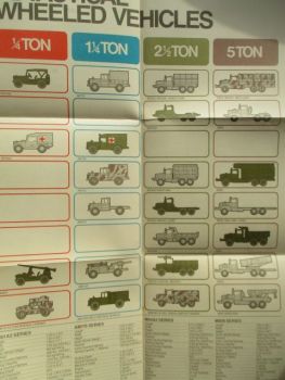 AM General Corporation 1980