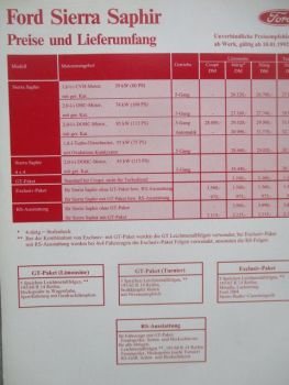 Ford Sierra Saphir 5/1992