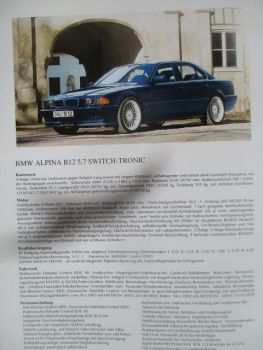 Alpina März 1995