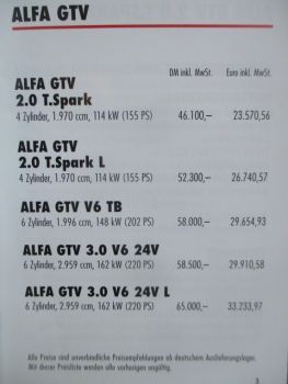 Alfa Romeo GTV Januar 1999