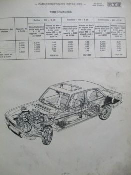 Peugeot 504 Diesel Revue Technique automobile Mars 1972
