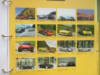 smart IAA Frankfurt 2005