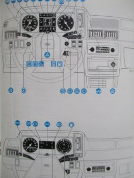 Ford Escort III Generation November 1981