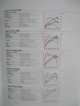 hirsch performance 9-3 Troll 2.0R Coupé +2.3 R Limousine 9-5 Troll 2.3R Kombi