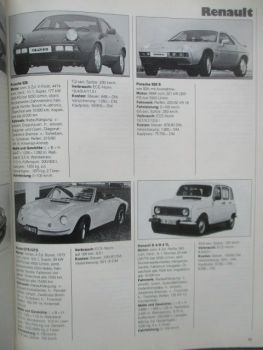 hobby Auto Katalog 1981