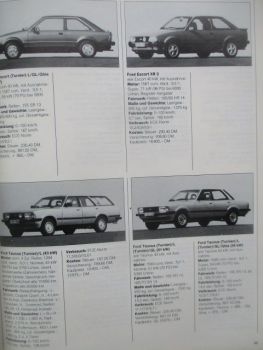 hobby Auto Katalog 1981