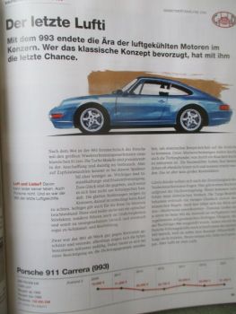 Porsche Klassik 4/2021 Das Kleinanzeigenheft