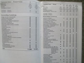 Renault Preisliste Modell 1979