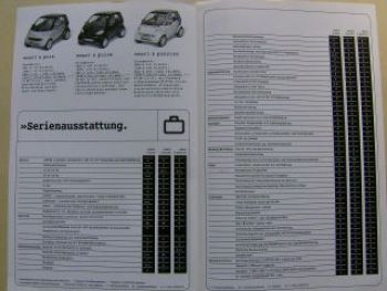 smart City-Coupè Preisliste 8.März 1999