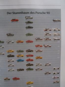 Motor Presse Stuttgart Porsche 911 Monografie Das Auto Die Technik Der Markt +959 Sonderheft