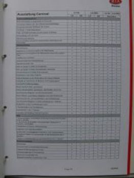 Kia Roadshow Pressemappe März 2003 Rio,Shuma II, Magentis