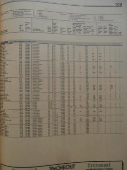 Automobil Revue Katalog 1995 Alle Autos der Welt +Preisliste +Betriebskosten +Ratgeber Autokauf Concept Cars