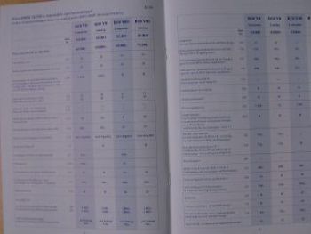 Alpina Preisliste B3 E46,B10 D10 E39, Roadster V8 E52 März 2002