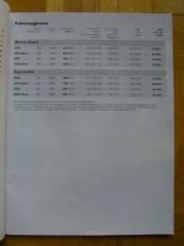 BMW 535i 550i 530d 535d +xDrive F07 GranTurismo