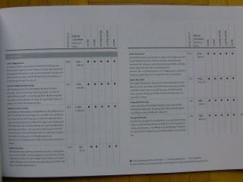 Audi Q5 November 2010 NEU