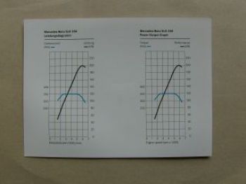 Mercedes Benz V6-Motor SLK350 BR171 Dezember 2003